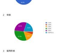 働くみんなのアンケート　中間集計報告