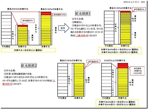 雇調金・再拡充「10割給付」2020.4.25