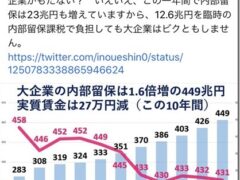 今こそ、大企業は内部留保を吐き出せ