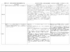 「新型コロナ」神奈川県内自治体独自の支援対策一覧