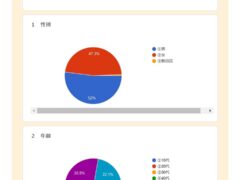 2021はたらくみんなのアンケート（4/5現在速報）