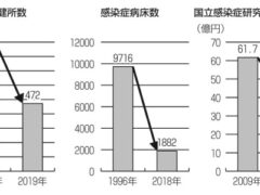 「失政がコロナ禍の被害を拡大」シリーズ 政治とわたしたちのくらし・仕事