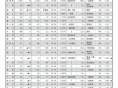 全自治体に要請・懇談