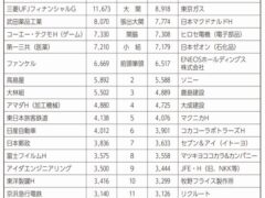 神奈川版ビクトリーマップ「内部留保を賃金・単価にまわせ」