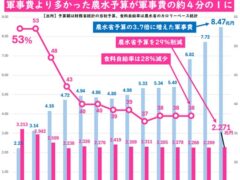 投票で要求を実現させよう